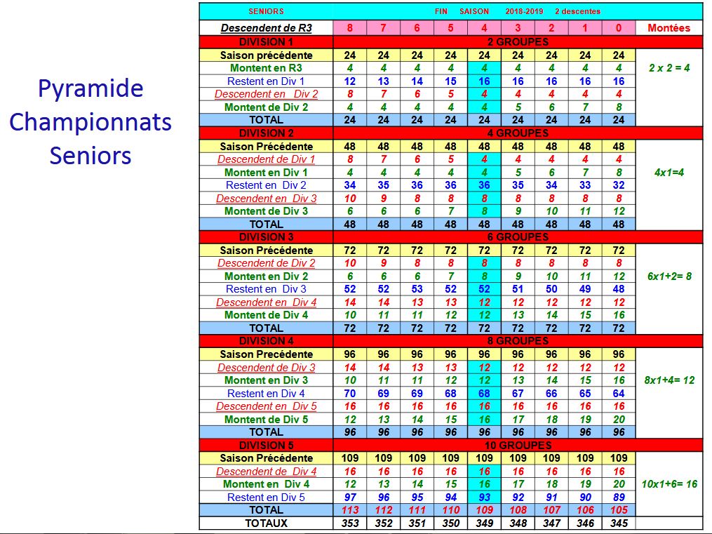 district de vendee football