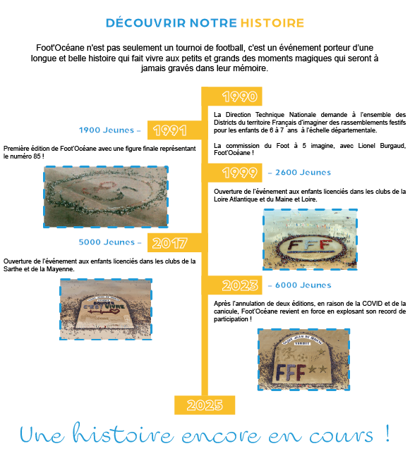 Frise Chronologique